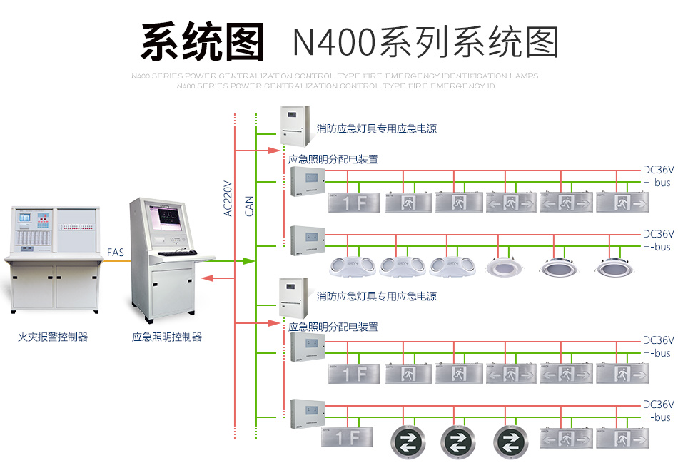 N400疏散指示燈系統(tǒng)圖