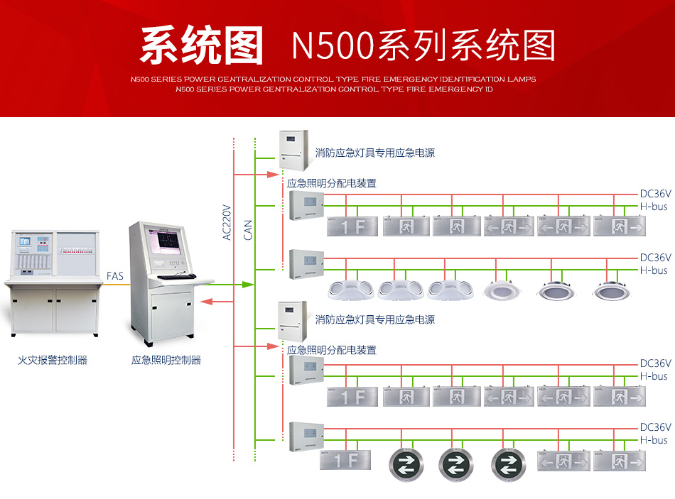 N500系列應(yīng)急疏散指示燈系統(tǒng)圖