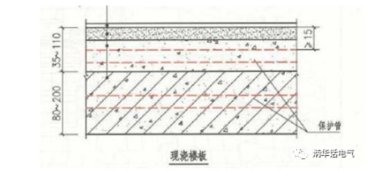 保護管暗敷在現(xiàn)澆板內示例