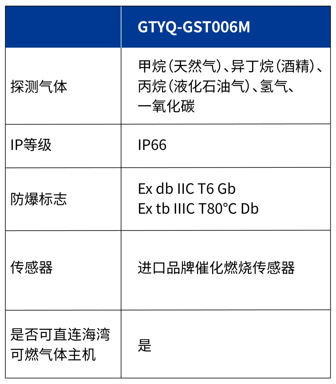 山西海灣GTYQ-GST006M氣體探測(cè)器參數(shù)