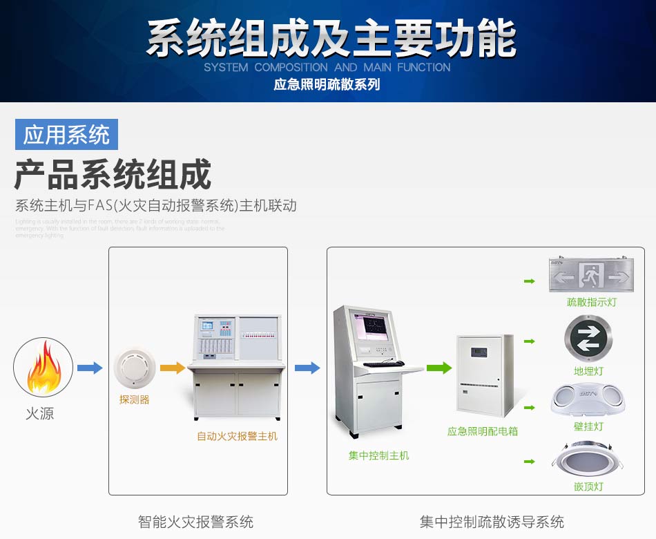 山西海灣N600系列應(yīng)急照明設(shè)備系統(tǒng)組成
