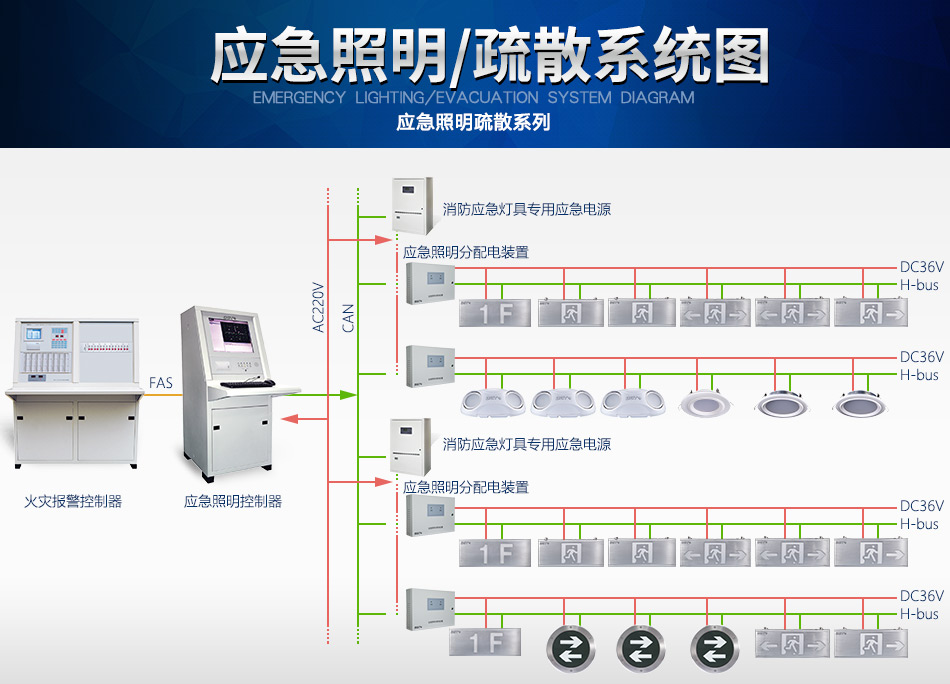 山西海灣N600系列應(yīng)急照明設(shè)備系統(tǒng)圖