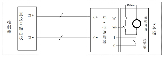 ZD-02直控盤終端器接線圖