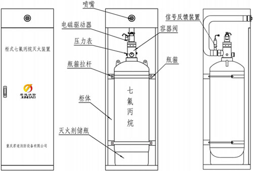 GQQ90/2.5JD柜式七氟丙烷自動滅火裝置(單瓶組)結(jié)構(gòu)示意圖