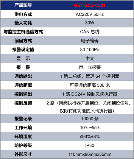 山西海灣GST-SCS-C201余壓控制器技術(shù)參數(shù)