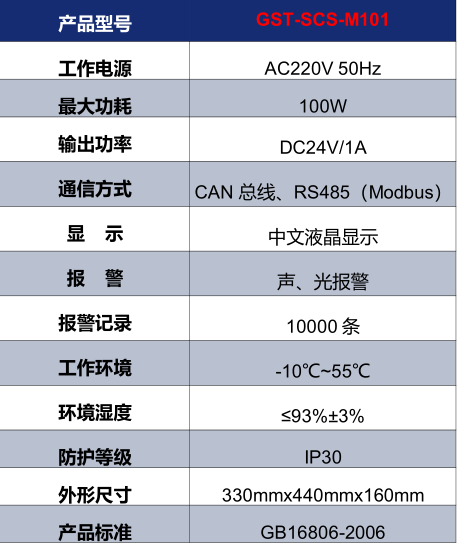 山西海灣GST-SCS-M101消防余壓監(jiān)控器技術(shù)參數(shù)