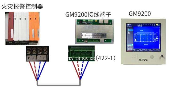 火災(zāi)控制器與圖文顯示連接