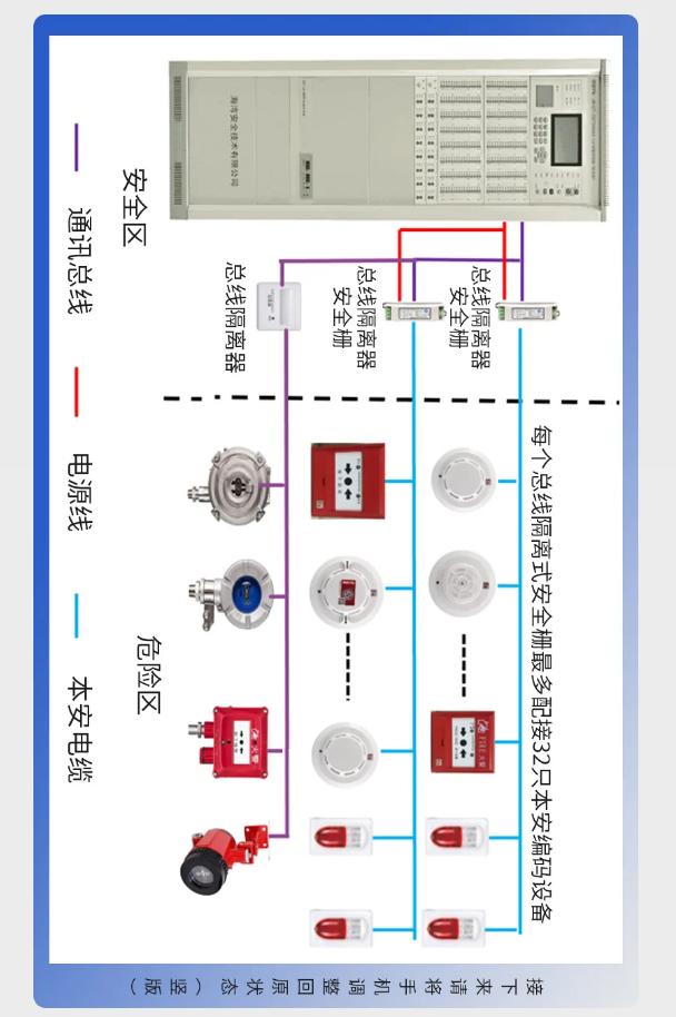 山西海灣防爆產(chǎn)品系統(tǒng)接線圖